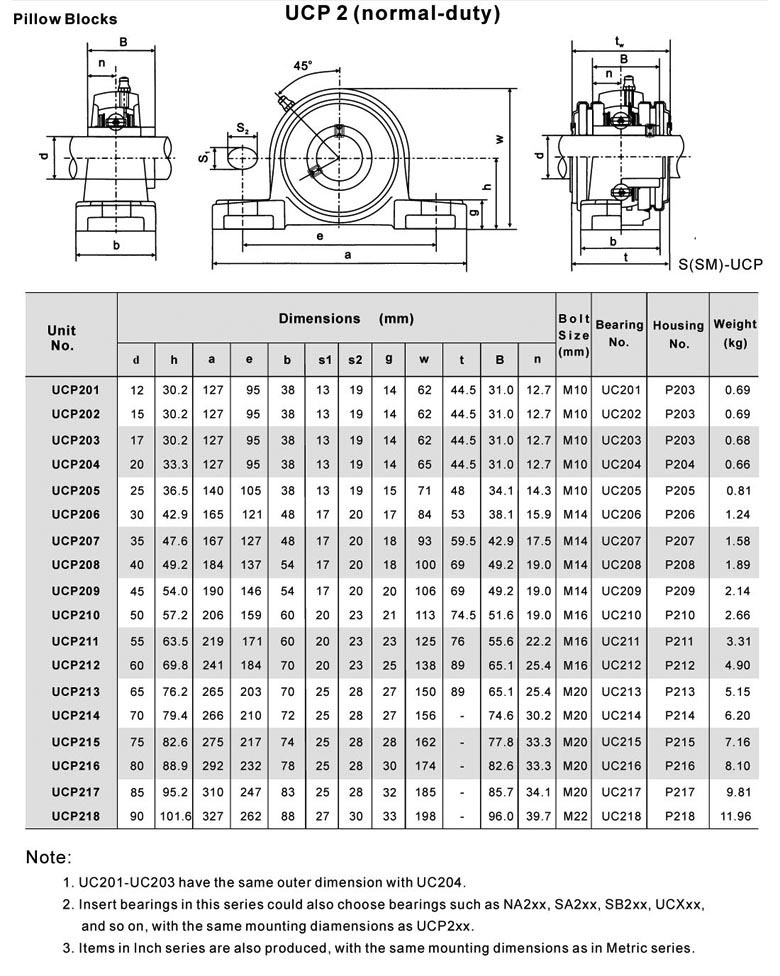 UCP2 thông số kỹ thuật